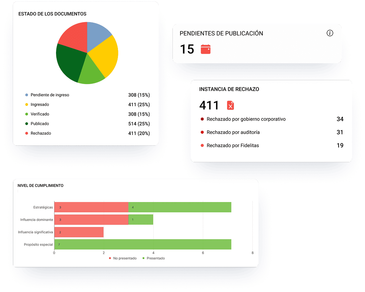Vista completa del módulo