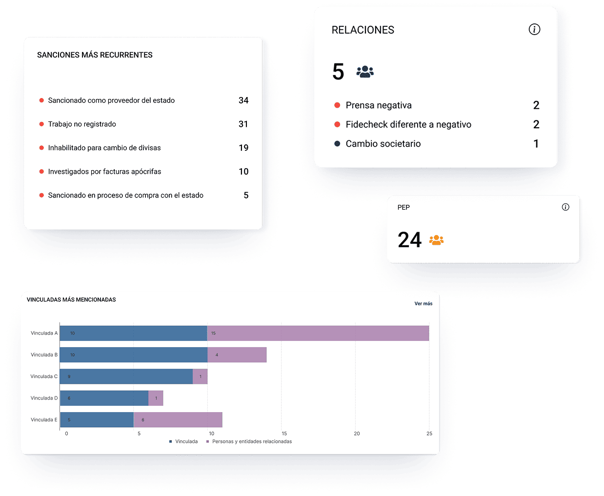 Vista completa del módulo
